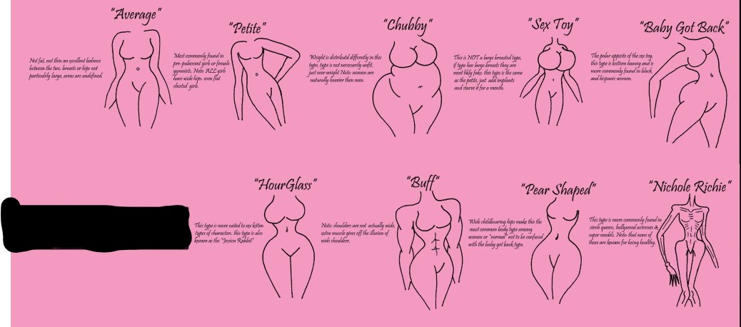 These Are The 10 Commonest Types Of Women Bodies - KDRTV